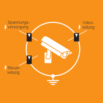Cctv protection online